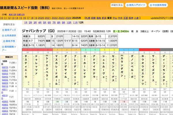 競馬新聞＆スピード指数（無料）のスクリーンショット