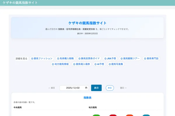 ケザキの競馬指数サイトのスクリーンショット